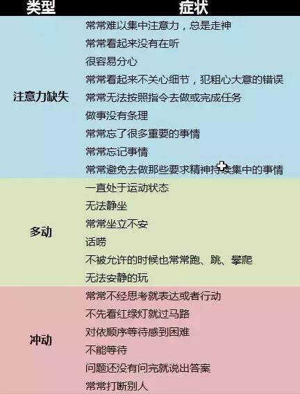 成都西南儿童医院治疗多动症怎么样？康复案例分享