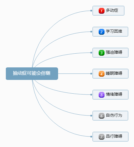 西南儿童医院看抽动症怎么样