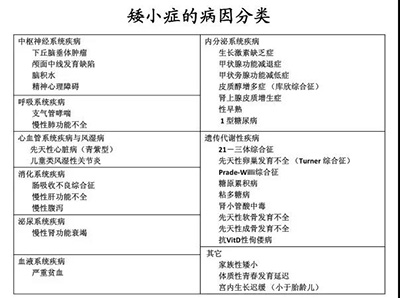 成都西南儿童医院增高怎么样