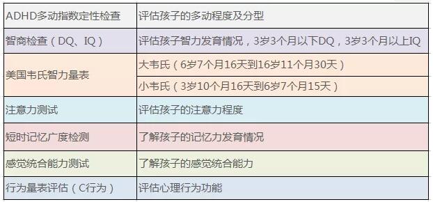 大邑哪个医院可以检查儿童多动症